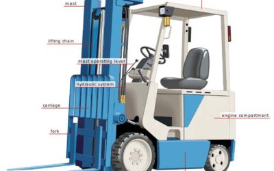 Forklift Telemetry: A Low Cost/High Reward Strategy for Any PIT Fleet